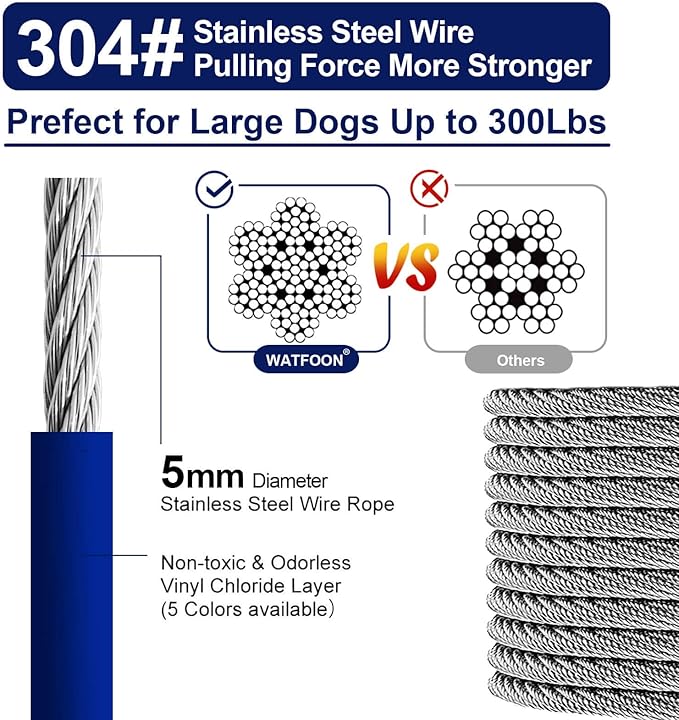 Tie Out Cable for Dogs Up to 300lbs,100ft Extra Strong 1000lbs Break Strength Tie-Out Tether Trolley Training Lead,Dog Run Cable for Yard Garden Park Camping Outside (300lbs 50ft, Blue)