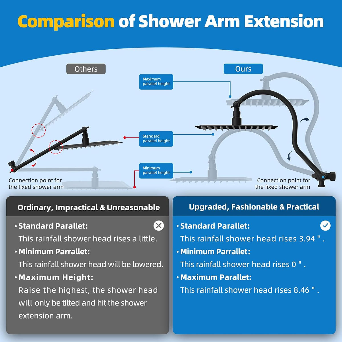 Hibbent All Metal 12 Inch Brass Adjustable Shower Head Extension Arm with Shower Arm Diverter Valve, G 1/2 3-Way Bathroom Universal Shower System Replacement Part, Shower Arm Extender, Matte Black