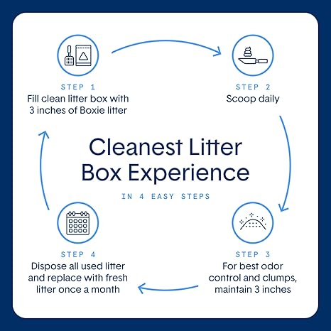 Boxie Probiotic Cat Litter, 40-Day Odor Control, Clumping Clay, 16lb