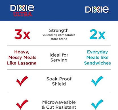 Dixie Large Paper Plates, 10 Inch, 54 Count, 2X Stronger, Microwave-Safe, Soak-Proof, Cut Resistant, Disposable Plates For Everyday Breakfast, Lunch,  Dinner Meals
