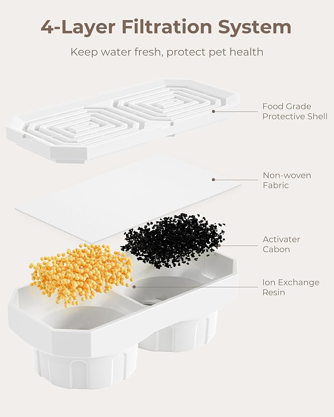Neareal Official 12-Pack Replacement Filters and Pre-Filter Sponges for 108 oz / 3.2 L Stainless Steel Cat Water Fountain