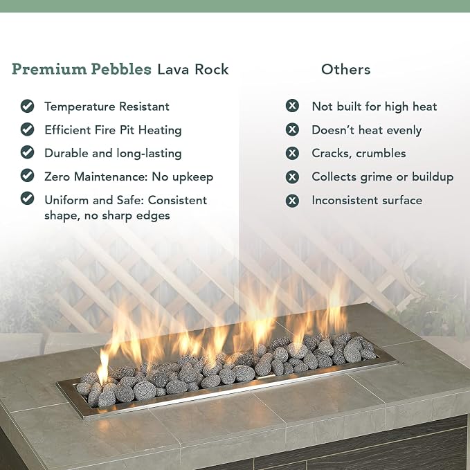 Black Lava Rocks for Fire Pit, Gas Fireplace Rocks, 1 to 2 Inch, 20 lbs