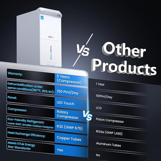 5,000 Sq.Ft Most Efficient Energy Star 2024 Dehumidifier with Pump,Vellgoo Max 150 Pint/D (Standard 80 Pint/D) Compressor Dehumidifier for Basement with Drain Hose, Smart Humidity Control