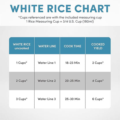 Aroma Housewares 6-Cup (Cooked) (3-Cup UNCOOKED) Pot-Style Rice Cooker (ARC-743G) , White