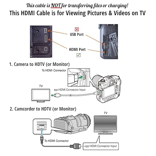 ienza HDMI Cable Cord for Canon Vixia HF R800, R700, R70, R72, R600, G10, G20, G21, G40  More (See Complete List of Compatible Camcorder Models Below)