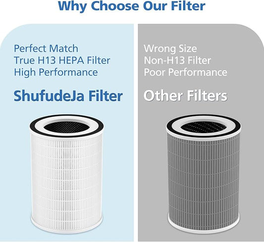True HEPA KILO Filter For Afloia KILO, KILOPLUS, KILOPRO, MIRO, MIRO PRO and for MORENTO MR-Kilo, Kalo Air Purifier, 360° 3-Stage Filtration, 2 Pack