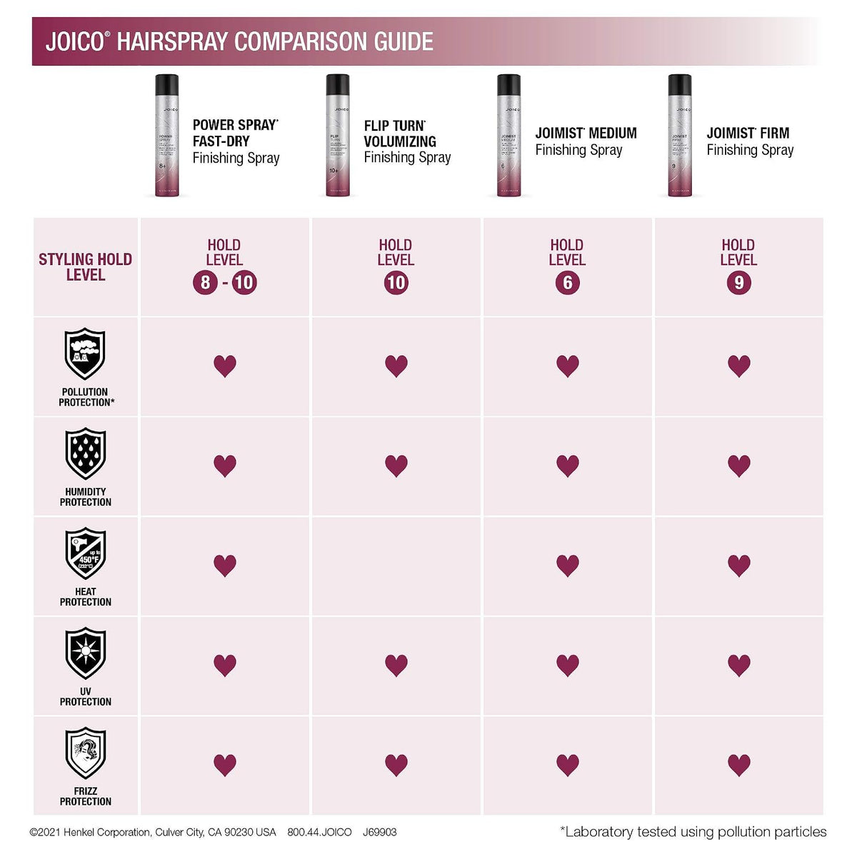 Joico JoiMist Protective Finishing Spray | For Most Hair Types | Protect Against Heat & Humidity | Eliminate Static & Frizz | Protect Against Pollution & Harmful UV | Paraben & Sulfate Free