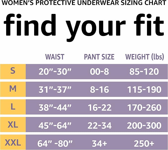 Amazon Basics Postpartum Incontinence Underwear for Women, Maximum Absorbency, Disposable, Fresh Protection, Odor Control, Comfortable Fit, Medium, Lavender, 20 Count