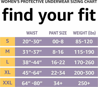 Amazon Basics Postpartum Incontinence Underwear for Women, Maximum Absorbency, Disposable, Fresh Protection, Odor Control, Comfortable Fit, Medium, Lavender, 20 Count