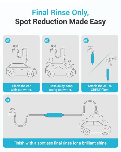AQUA CREST Inline Water Filter, Dedicated for Car Washing, Yard Cleaning, Reduce Hard Water Spots, Soften Water, Upgraded Formula