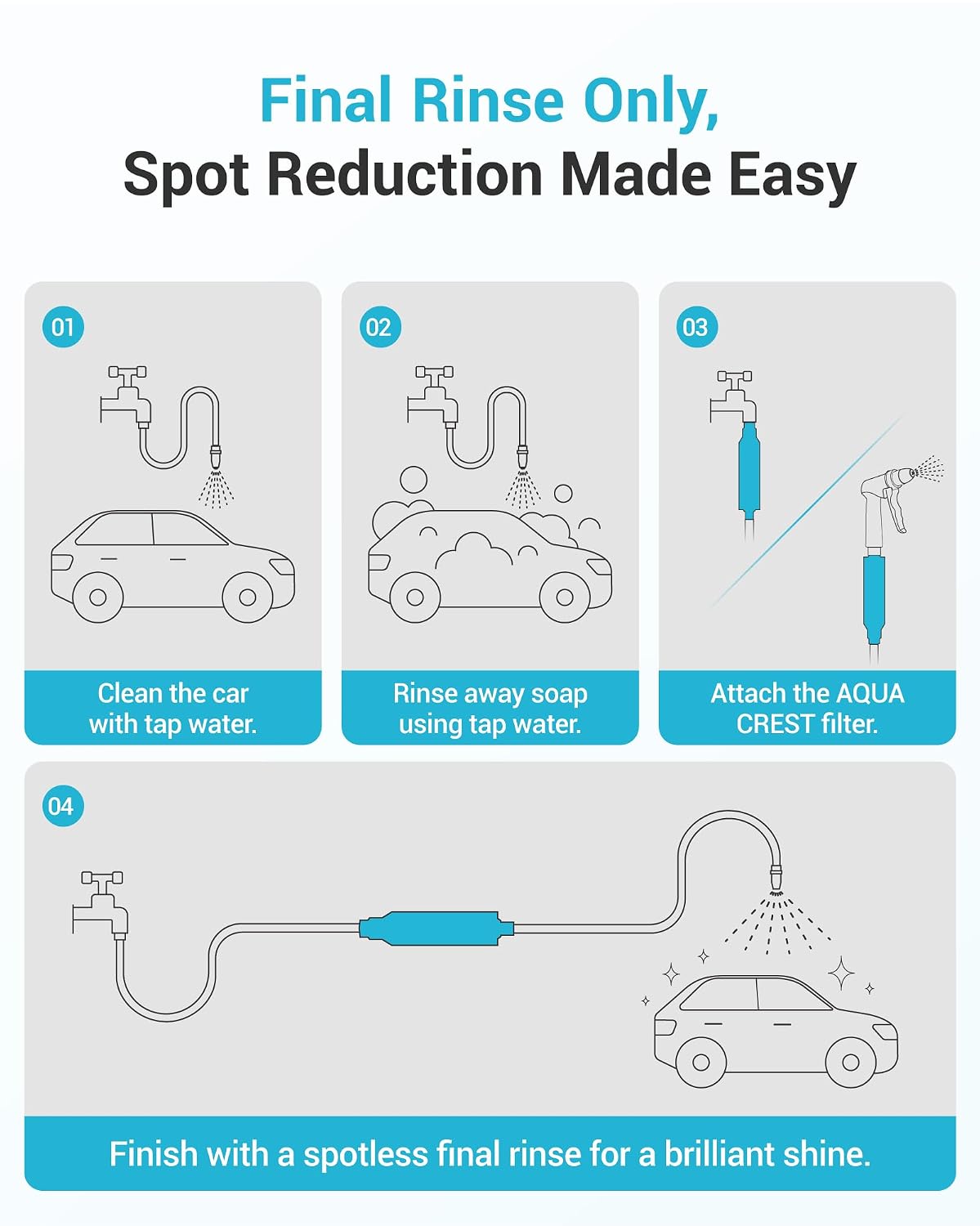 AQUA CREST Inline Water Filter, Dedicated for Car Washing, Yard Cleaning, Reduce Hard Water Spots, Soften Water, Upgraded Formula (Does Not Include Protector)