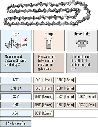 20-Inch Saw Chain .325" Pitch .058" Gauge 76 Drive Links For Husqvarna Stihl Poulan Craftsman Steele Origen Caton Chainsaws, Replaces Blue Max Models 53543 8901 8902 52209