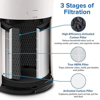 LEVOIT LV-H133 Air Purifier Replacement Filter, High-Efficiency Activated Carbon Filters Set, LV-H133-RF, 1 Pack, White