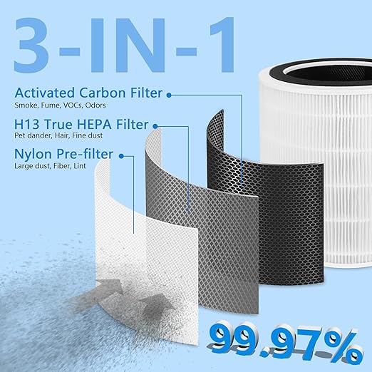 LV-H135 Replacement Filter Compatible for Levoit Models, 3-in-1 Pre, H13 Activated Carbon Filtration System By Improvedhand