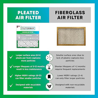 Filterbuy 14x14x1 Air Filter MERV 8 Dust Defense (4-Pack), Pleated HVAC AC Furnace Air Filters Replacement (Actual Size: 13.75 x 13.75 x 0.75 Inches)
