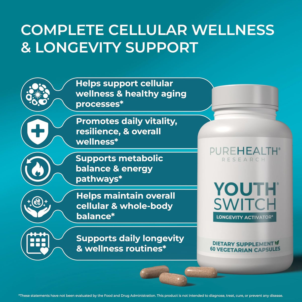 PUREHEALTH RESEARCH Youth Switch - Anti Aging Supplement for Women & Men | Longevity Mix for Healthy Aging - with Ashwagandha, Cat's Claw Extract, Astragalus Root, L-Lysine HCL & More - 60 Capsules