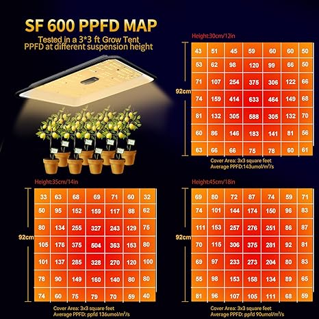 LED Grow Light SF600 with Samsung LM281 Pro, 60W Full Spectrum for Indoor Plants, 2x2ft Coverage, White Reflector, Suitable for Seeding Vegetable Flower