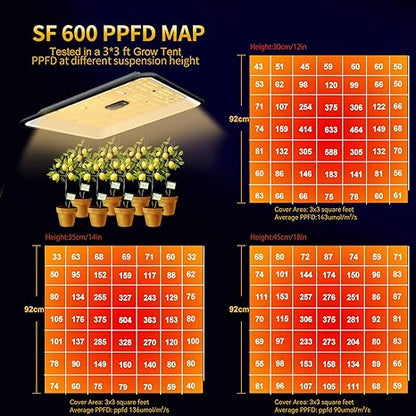 LED Grow Light SF600 with Samsung LM281 Pro, 60W Full Spectrum for Indoor Plants, 2x2ft Coverage, White Reflector, Suitable for Seeding Vegetable Flower