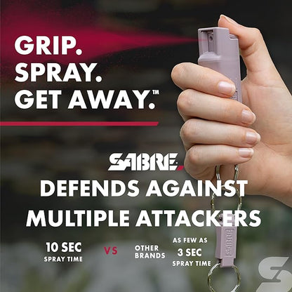 SABRE Pepper Spray, Quick Release Keychain for Easy Carry and Fast Access, Finger Grip for More Accurate and Faster Aim, Maximum Police Strength OC Spray, 0.54 fl oz, Secure and Easy to Use Safety