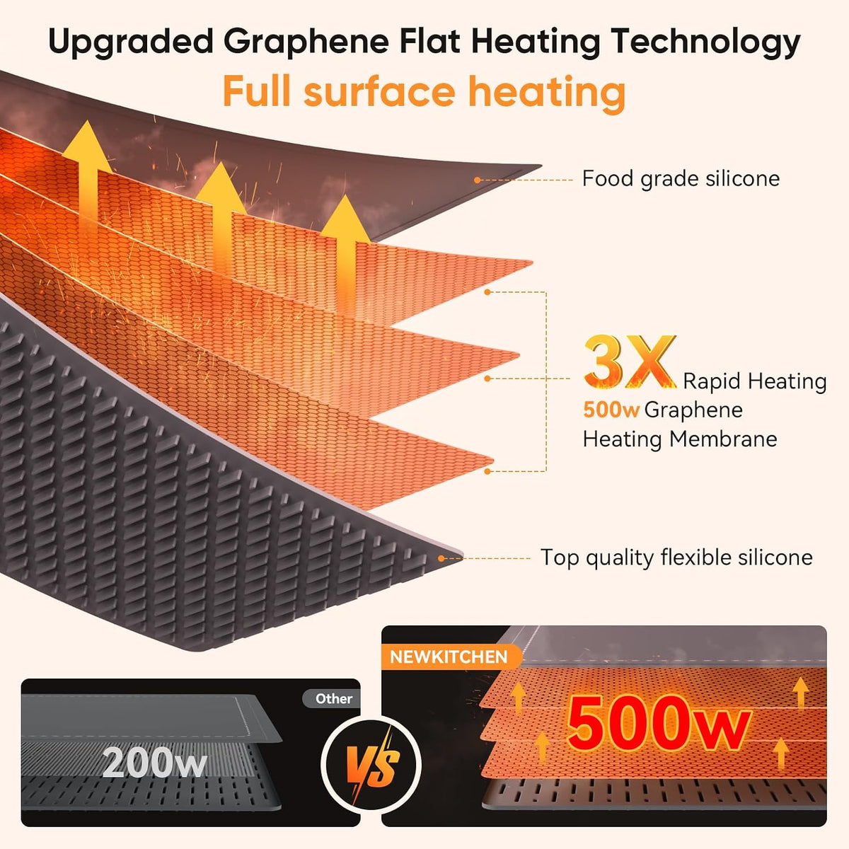 Warming Mat for Food, (XXL 36"x16") Food Warming Mat for Countertop 6 Temp & 6 Hour Settings Upgrade Graphene Fast Full Surface Heating -Versatile Food Warmer for Gatherings, Parties