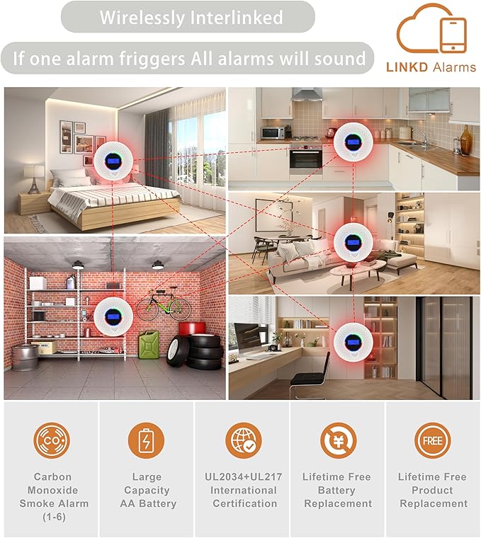 1 Enhanced Interconnected Smoke Carbon Monoxide Detector, Battery Powered and Wireless Interconnected Smoke and CO Alarm, transmission range of more than 820 feet (includes