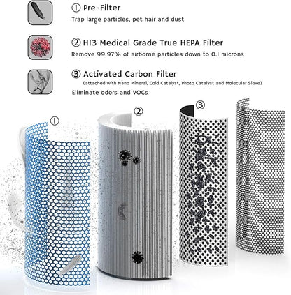 Airthereal H13 Medical Grade True HEPA Filter Replacement for Glory Days AGH380 Air Purifier