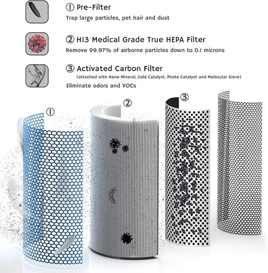 Airthereal H13 Medical Grade True HEPA Filter Replacement for Glory Days AGH380 Air Purifier