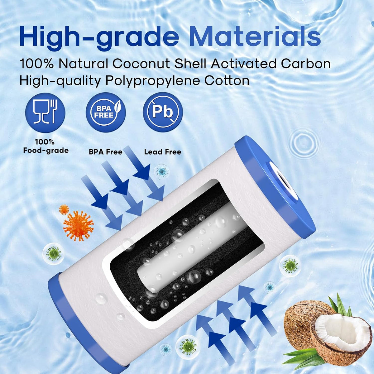 ICEPURE 5 Micron 10" x 4.5" Whole House Water Filter Compatible with GE FXHTC, GXWH40L, RFC-BBSA, W50PEHD, GXWH35F, GNWH38S, Dupont WFHD13001, R50-BB, Pack of 2