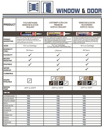 Red Devil 084650 Window  Door Siliconized Acrylic Caulk, Gray, 10.1 oz, Pack of 1, Made in USA