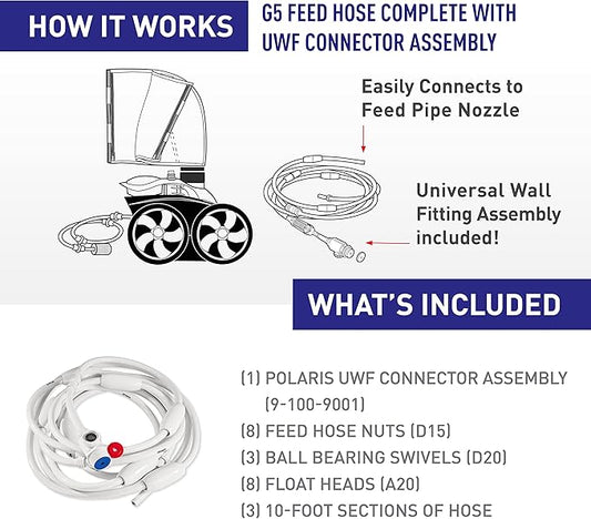Polaris Genuine Parts G5 Complete Feed Hose with UWF Replacement for pressure-side cleaners 280, 280 Tank Trax, TR28P, 380, 180