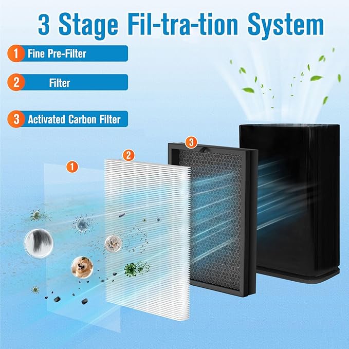 2 Pack 400 Replacement Filter For Puro 400 air purifier, For 400 Puro Air Filter