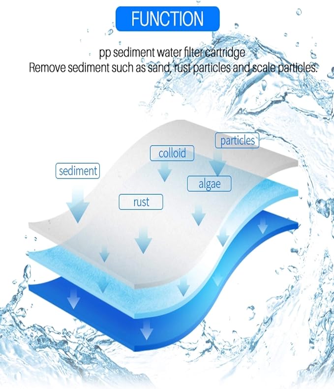 FPFC5002 93023-(1Pack) Fits PX05, PX05-9-78, 93023, P5,CFS 5 Micron Sediment Cartridge for PX05 P5 AP110 W AP110, WHKF-GD05, WFPFC5002, PD-5-934 and SXD-10. 9-7/8 x 2.5 in.