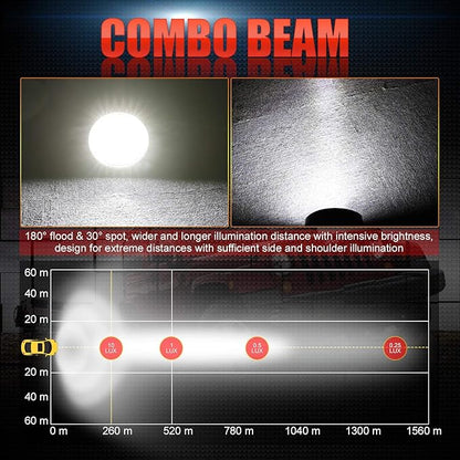 5 Inch Round Offroad Lights, OFFROADTOWN 2PCS 144W Spot Flood Combo Beam Round Fog Lights Bumper Light Driving Light LED Pods for Truck UTV ATV SUV RZR Honda Chevy