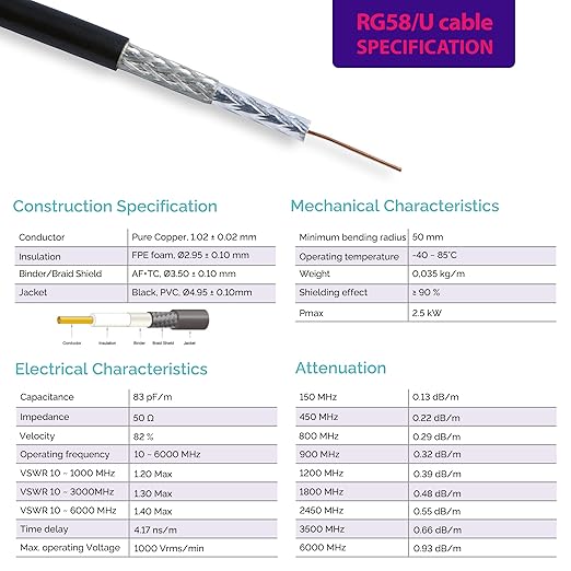 QN Male to TNC Male Extension Cable 6m  19.7ft Jumper QN to TNC Male Coax Low Loss RG58 RF Black Coaxial Cable