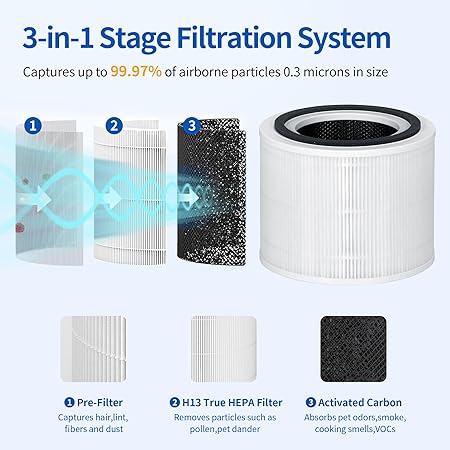 True HEPA Replacement Filter 14 Compatible with 240 Air Purifier, High Grade True HP-14 with Activated Carbon Filter, Air Purifier Filter Fits for 240 HEPA Model 14 Filter, 1 Pack