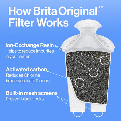 Brita Standard Water Filter, BPA-Free, Replaces 1,800 Plastic Water Bottles a Year, Lasts Two Months or 40 Gallons, Includes 1 Filter, Kitchen Essential