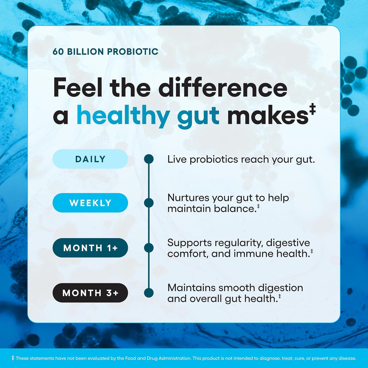 Physician's CHOICE Probiotics 60 Billion CFU - 10 Strains + Organic Prebiotics - Immune, Digestive & Gut Health - Supports Occasional Constipation, Diarrhea, Gas & Bloating - for Women & Men - 30ct
