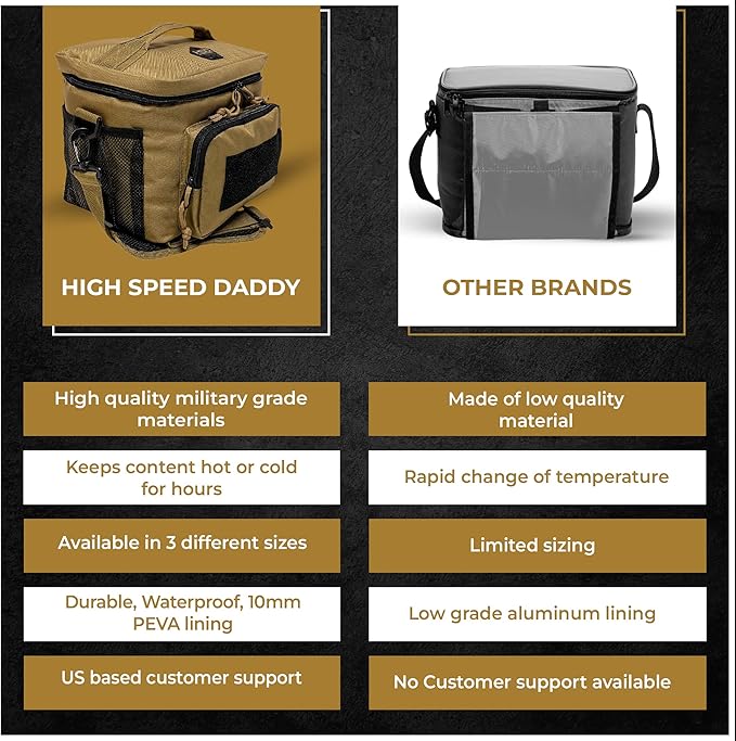 HighSpeedDaddy Tactical Lunch Box For Men  Women- Military Grade Large Insulated Lunch Bag - 11Aux 9Aux 8Au (15L) Cooler Bag - Reusable, Portable and Water Resistant - For Work, Travel  Picnic