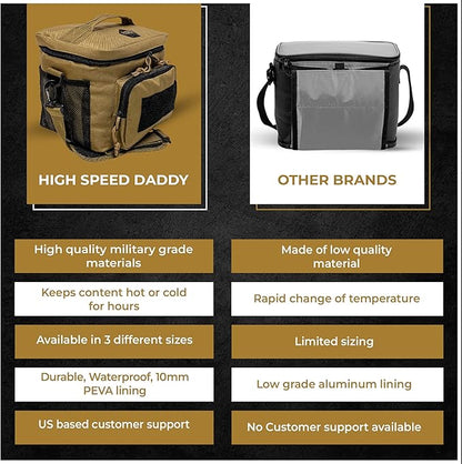 HighSpeedDaddy Tactical Lunch Box For Men  Women- Military Grade Large Insulated Lunch Bag - 11Aux 9Aux 8Au (15L) Cooler Bag - Reusable, Portable and Water Resistant - For Work, Travel  Picnic