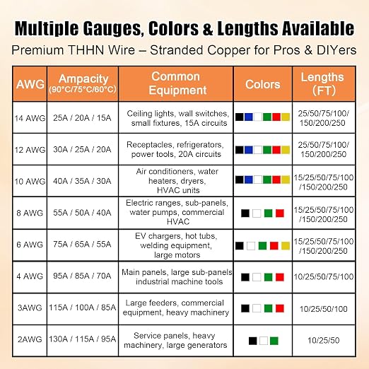 THHN Wire 4 Gauge 50 FT Stranded Copper Wire, 4 AWG Copper Wire Rated up to 600V Building Wire Nylon Jacket for Residential, CNC, Ground, Industrial (4 Gauge, Black)