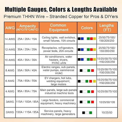 THHN Wire 4 Gauge 50 FT Stranded Copper Wire, 4 AWG Copper Wire Rated up to 600V Building Wire Nylon Jacket for Residential, CNC, Ground, Industrial (4 Gauge, Black)