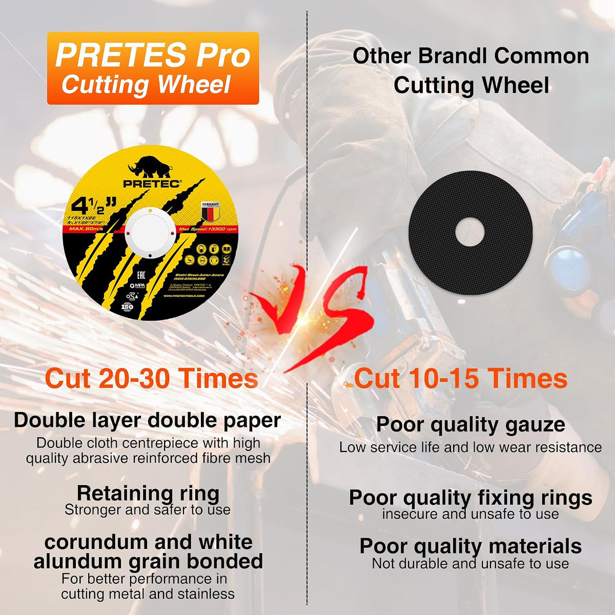 Cut Off Wheels 4-1/2", 20 Pack Metal Cutting Wheel,Thin 4.5” Metal & Stainless Steel Fast Cutting Discs for Angle Grinder - 7/8" Arbor Hole