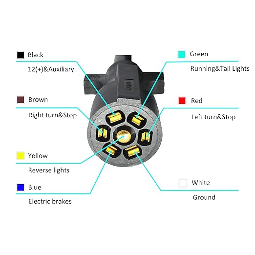 X-Haibei 7 Way Trailer Plug Inline Cord 8 Feet Connector Cord 7 Pin Wiring Harness with 7 Gang Waterproof Junction Box Black