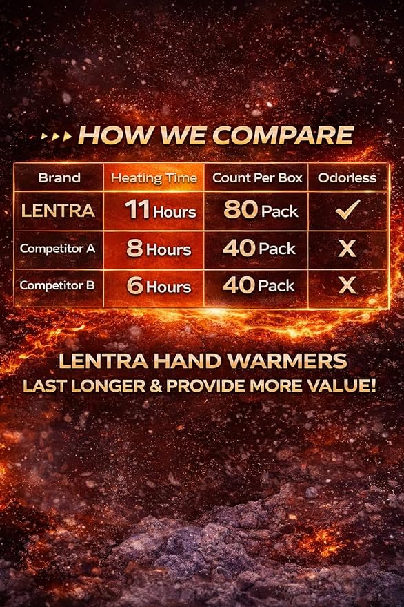 Hot Hand Warmers - 80 Count - 11 Hours Long Lasting Air Activated Heat Packs for Hands, Toes and Body, Natural Safe and Odorless Single Use Up to 11 Hours of Heat - TSA Approved