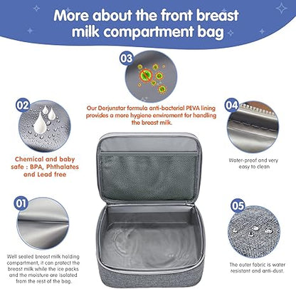 Derbiedersinn Spectra Pump Bag with Cooler for Milk Storage, Insulated Pump Bag for Travel, Work, Daycare, Compatible with Wearable & Electric Breast Pumps,Grey
