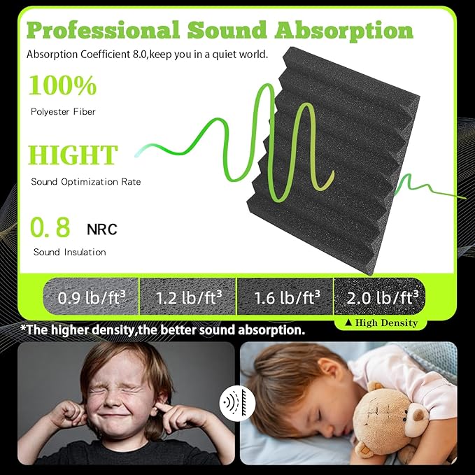 24 Pack Sound Proof Foam Panels for Walls 12x12x1 Inches, Wedges Acoustic Panels Sound Absorbing, Acoustic Foam Panels for Recording Studio, Home, Office