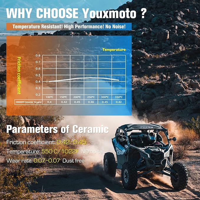 Youxmoto Ceramic Brake Pads Fit For Honda VT1100C2 Shadow ACE VT1100C3 Shadow Aero 1995-2001, Front Rear Brake Pads Fit For Honda VT13CX Fury  VT1300 2005-2011