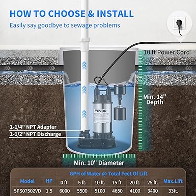 VEVOR 1.5 HP Submersible Cast Iron and Steel Sump Pump, 6000 GPH Submersible Water Pump with Integrated Vertical Float Switch, for Basement Water Basin and Flooding Area