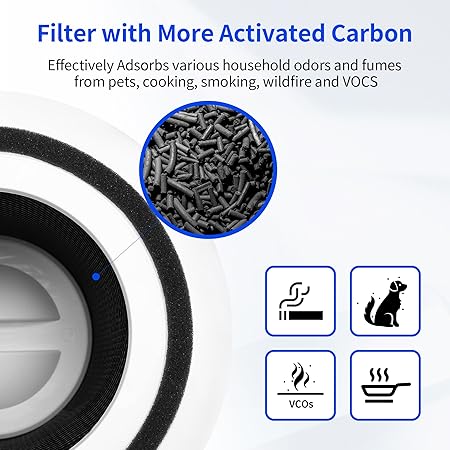 True HEPA Replacement Filter 14 Compatible with 240 Air Purifier, High Grade True HP-14 with Activated Carbon Filter, Air Purifier Filter Fits for 240 HEPA Model 14 Filter, 1 Pack