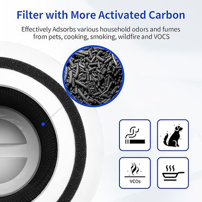 True HEPA Replacement Filter 14 Compatible with 240 Air Purifier, High Grade True HP-14 with Activated Carbon Filter, Air Purifier Filter Fits for 240 HEPA Model 14 Filter, 1 Pack